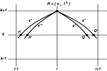 Par de curvas características pasando por el punto R.