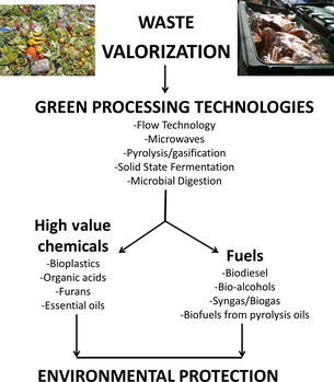 Figure 1.