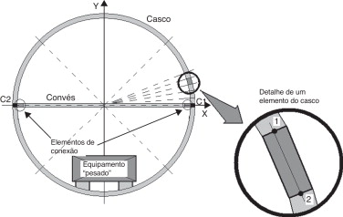 Representação esquemática do modelo, com a indicação de um elemento.