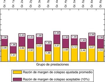 Valores de ACMR¯ y ACMR20% para a) arquetipos de 2 niveles, b) arquetipos de 4 ...