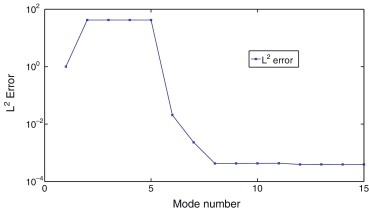 Solución del problema de la cavidad forzada obtenida mediante ...