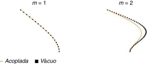 Draft Content 114305299-1-s2.0-S0213131515000218-fx13.jpg