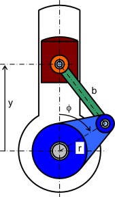 The crank mechanism.
