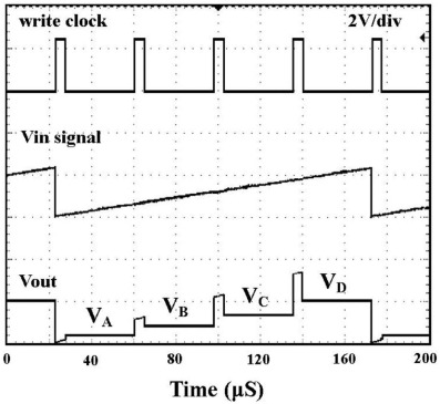Measured result of the MVL circuit using an extra write circuit along with a ...