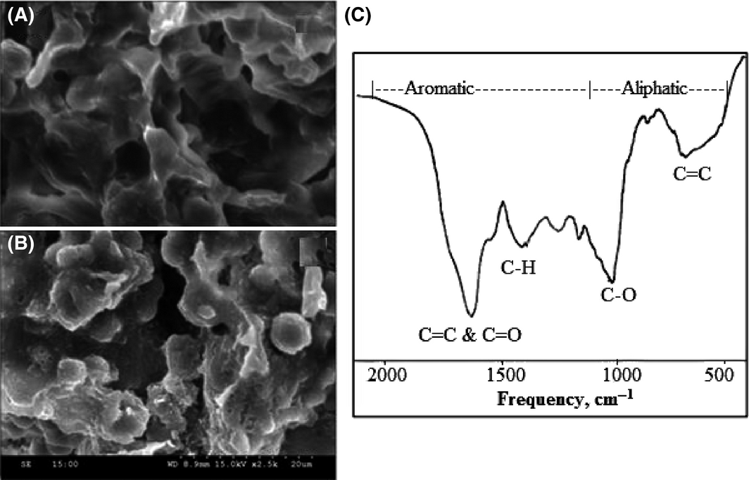 Figure 5.