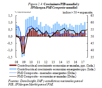 Review Yaniz Igal 2018a 6639 graph4.png
