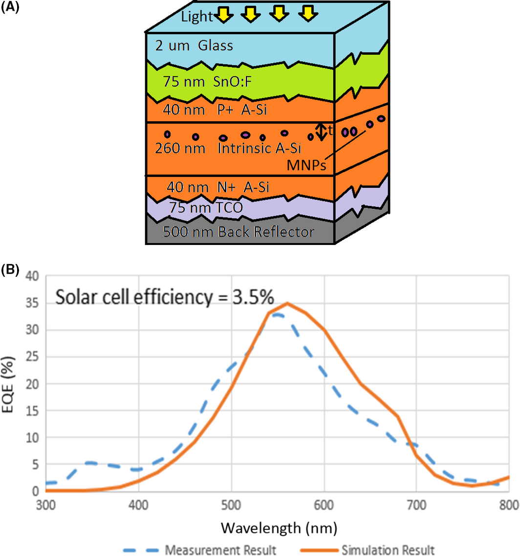 Figure 3.