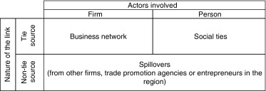 Draft Content 820929348-1-s2.0-S1019683815000554-fx1.jpg