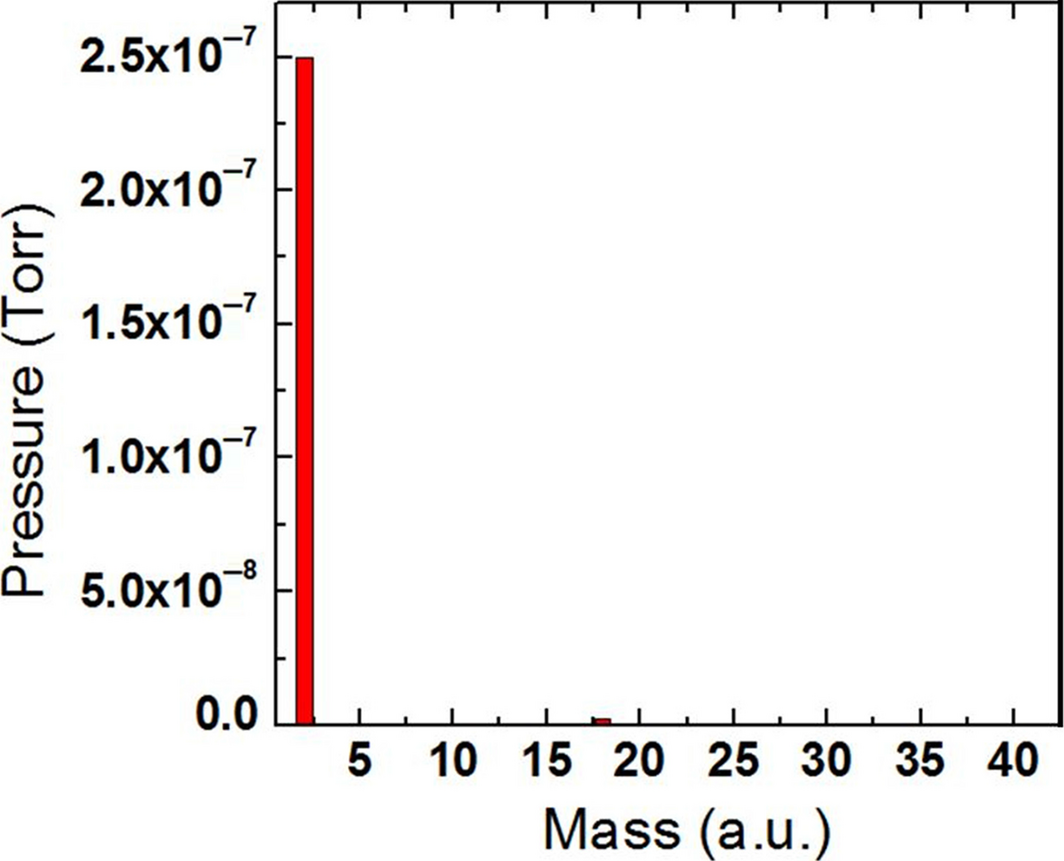 Figure 3.