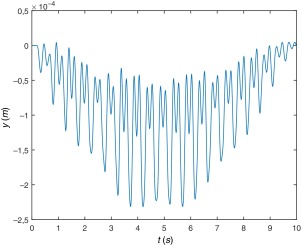 Desplazamiento del punto medio de la viga.