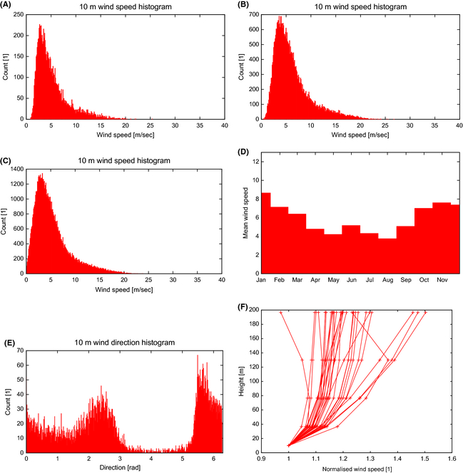 Figure 17.