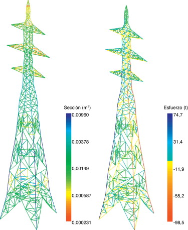 Torre de 220kV: distribución final de material (izquierda) y envolvente de los ...