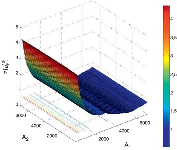 Celosía de 25 barras. Modelo Kriging de la desviación estándar de uy,10.