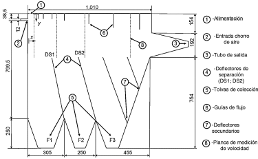 Esquema del clasificador de flujo cruzado. Unidades en mm.