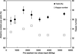 Figure 5.