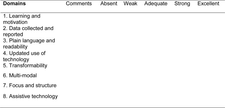 Instructional design rubric with general domains as rows and comments and ...