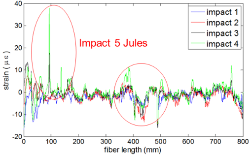 Fernandez-Lopez et al 2018a-image7.png