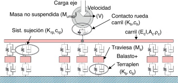 Esquema del modelo de emisión.