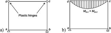 Plastic hinges and internal forces redistribution.