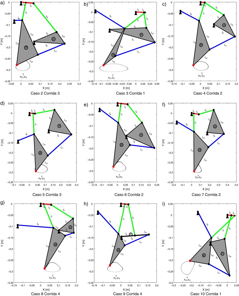 Representación esquemática de las soluciones de diseño obtenidas del mecanismo ...