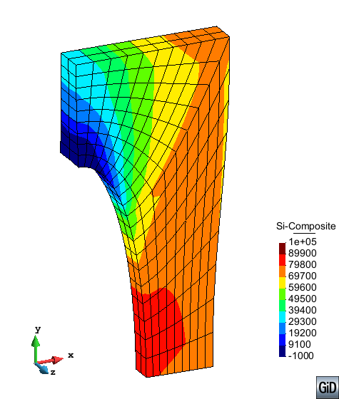 Stress distributions at an imposed displacement value of u=75mm for the membrane with a hole modelled using neo-Hookean hyperelasticity in a TL framework  and meshed with Q1P0 elements (above, see Figure 11) and Q2P0 elements (below, see Figure 12).   Principal second Piola-Kirchhoff stress S₁ (left), smoothed principal second Piola-Kirchhoff stress S₁ (centre left),    Kirchhoff stress τ₁ (centre right) and smoothed Kirchhoff stress τ₁ (right) distributions. Real deformation (×1) is plotted.