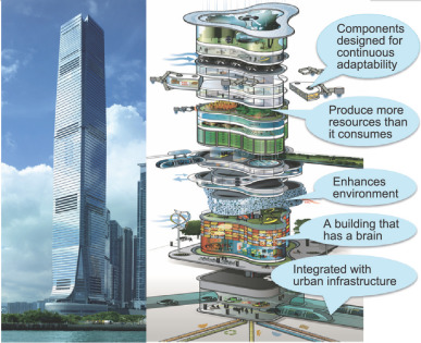 Re-inventing skyscrapers−urban building of the future.