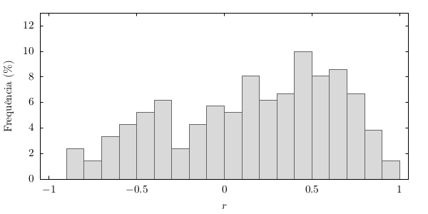 Draft Armani 993521239 2551 histogramam.png