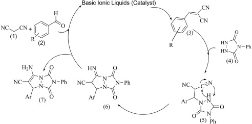 Proposed mechanism for preparation of pyrazolo[1,2-a][1,2,4]triazole-1,3-dione ...