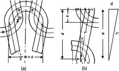 Loop shape of single jersey knitted fabric for open to normal structure.