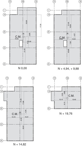 Centros de Masa del Bloque Estructural 2.