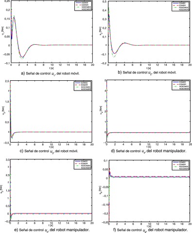 Señal de control para realizar la tarea considerando todos los diseños.