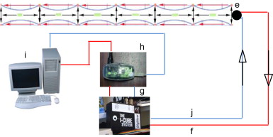 Information sensing and routing sequence (phase 2).