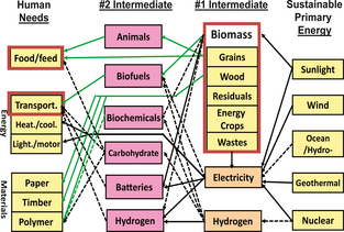 Figure 1.