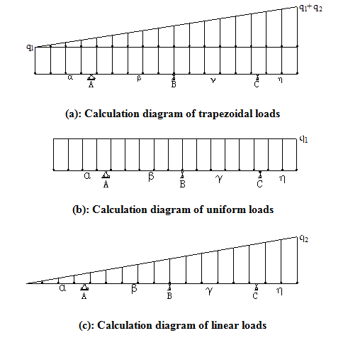 Draft Samper 373521087 2387 Figure 3.png