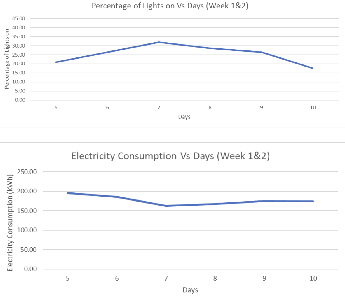 Review 207099322276 5005 Figure 4.png