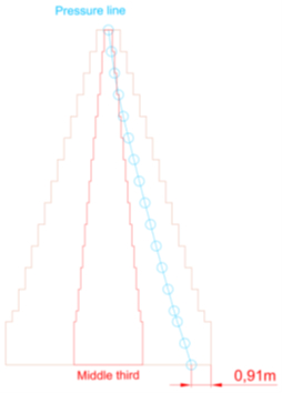 Review Peña 2017b 3095 Fig-16.jpg