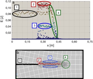 a) Nível de dissipação energética ao longo da direção x do modelo maior, b) ...