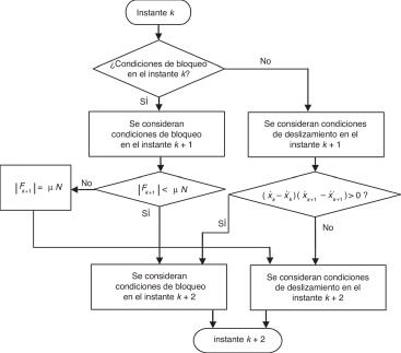 Diagrama de flujo del algoritmo propuesto para N=1.