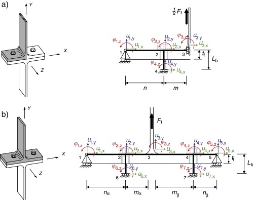 Modelo de analítico en configuración a) simétrica y b) asimétrica.