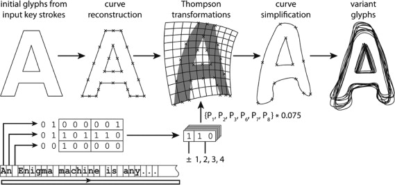 Key operations of glyph-variation based on “private key” string.