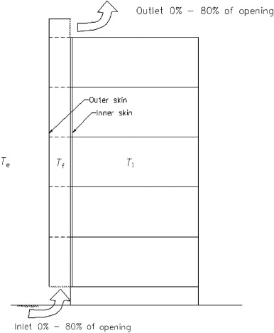 Cross section of analysed façade.