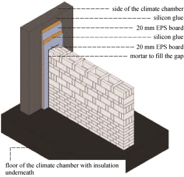 Insulation strategy to ensure a through-wall heat flow.