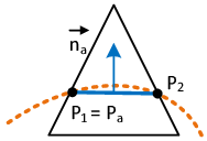 Distance computation based on three intersection nodes reduced to 2D - The structure-approximated plane (blue) is defined by the normal vector of the intersection triangle nₐ and one of the intersection points P₁ or P₂.