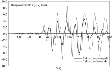 Desplazamiento entre las plantas tercera y segunda del edificio de referencia.