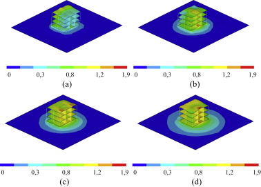 Amplificación de la respuesta de una edificación de 3 plantas debida a un ...