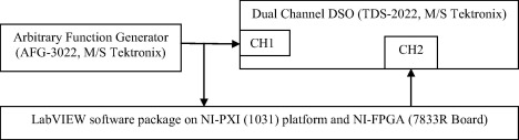 Experimental setup block diagram.