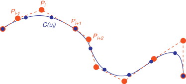 La posición de un nodo sobre la curva paramétrica está definida por un conjunto ...