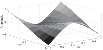 3.° modo de vibração ω3=279,3Hz.