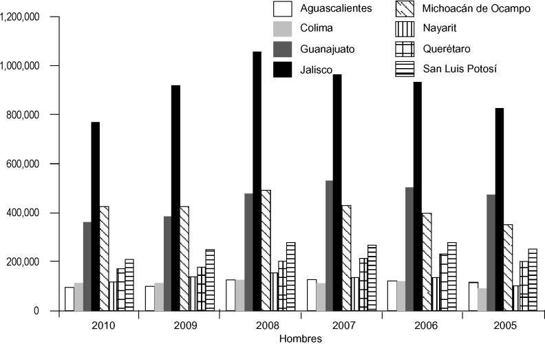 Población económicamente activa con más de cinco salarios mínimos, por sexo ...