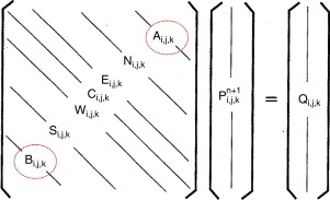 Sistema matricial gerado pelo modelo 3D.